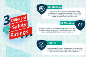 ul marking